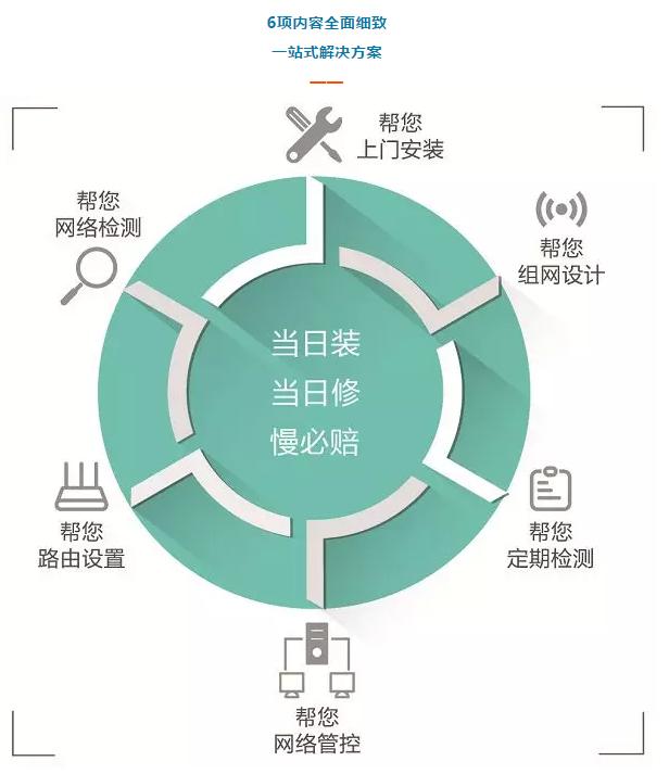 为什么房间的wifi信号这么差,家里装的wifi突然没信号了怎么办