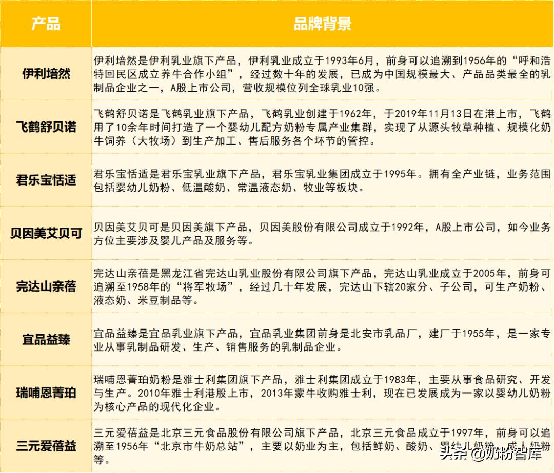 飞鹤和君乐宝哪个奶粉更容易消化,飞鹤易好消化不胀气的奶粉