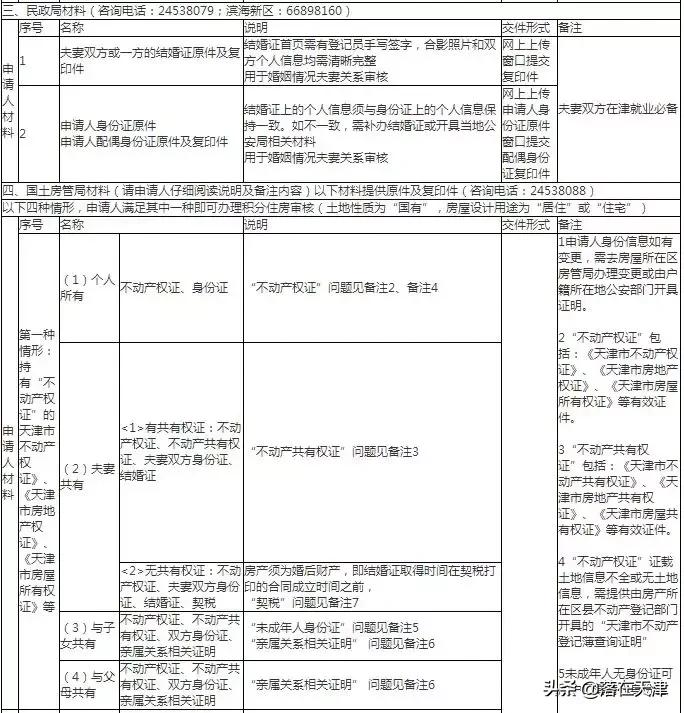 积分落户天津如何落户,如何个人办理天津积分落户流程
