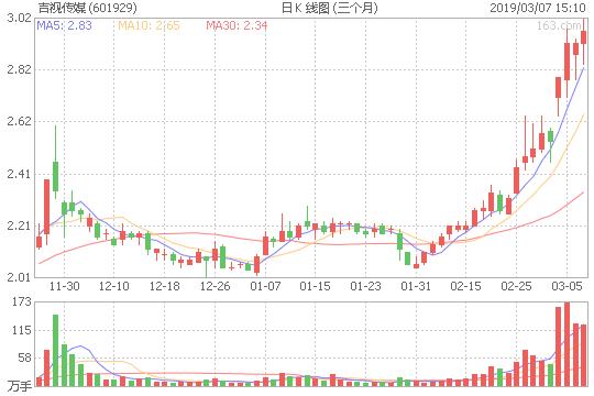 601929吉视传媒产业链,吉视传媒601929预测