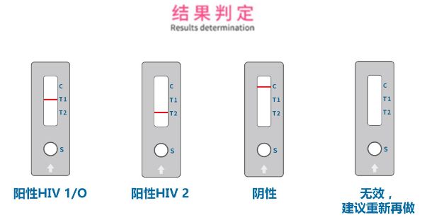 香港代购试纸,快速检测试剂盒香港