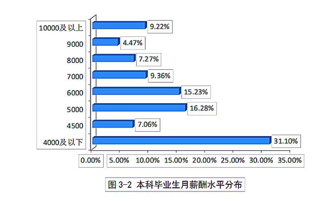 郑州大学的学生就业情况怎样,郑州大学学生就业质量报告