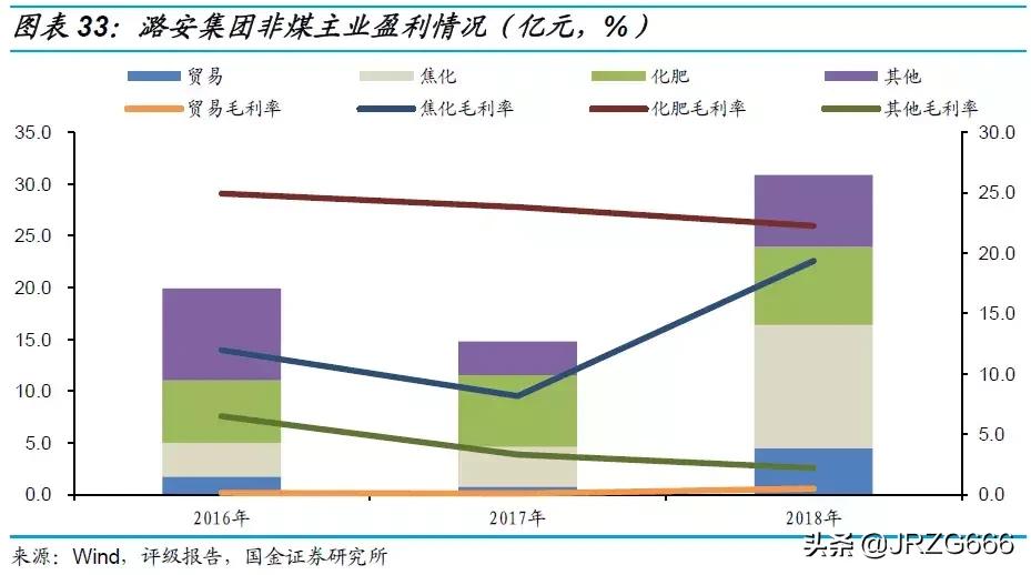 山西煤企有哪些,山西最大煤企排名
