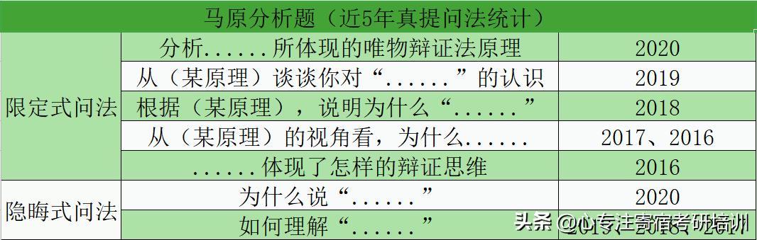 肖八到底背不背啊,肖8背大题吗