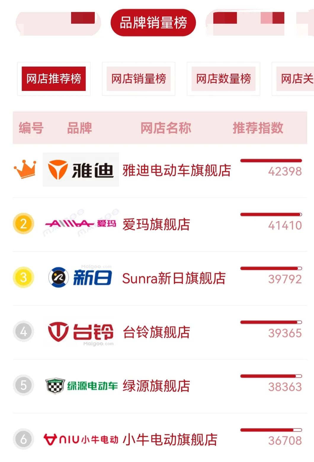 十大电动车品牌排行榜2021,老年代步电动车十大品牌排行榜