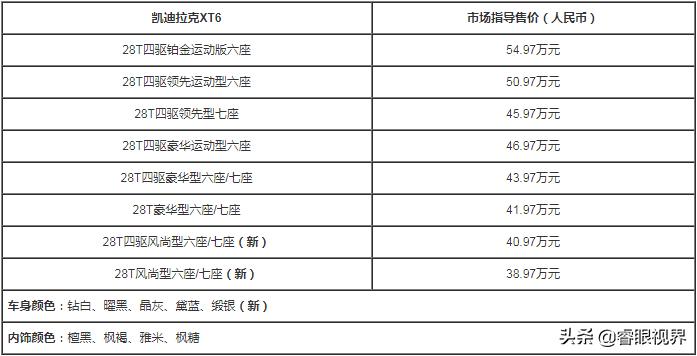 凯迪拉克xt6有最新改款车型吗 (凯迪拉克xt6全新改款车型曝光)