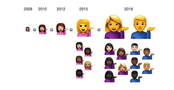 苹果的emoji大全,苹果的emoji表情开源吗