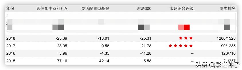 嘉实竞争力优选代码010437,嘉实基金排名2018