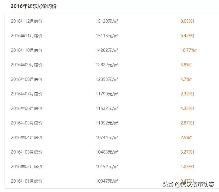 扛不住了?所有房源折上折!武昌二环惊现纯新盘,购房者有福了