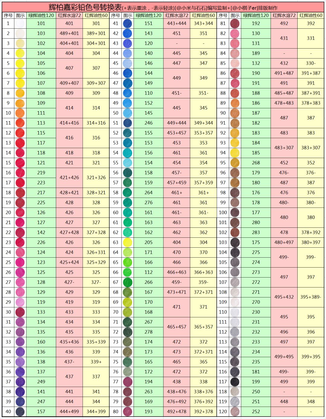 你会画可爱的东西吗,你会画一个小爱心吗