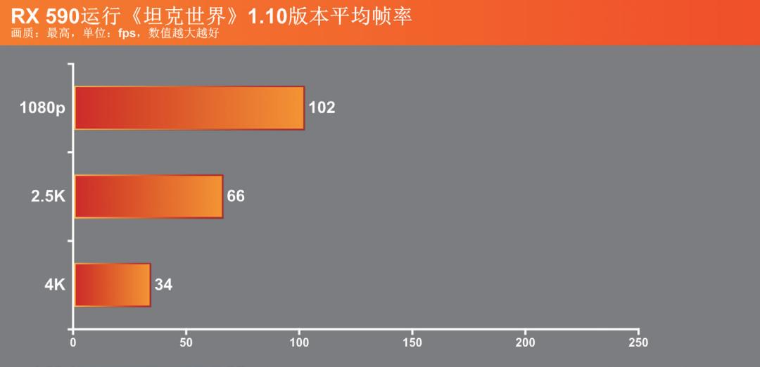 坦克世界要什么样的显卡才带得动,画质升级