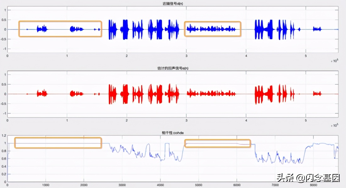 webrtc音频降噪原理,深入浅出aspnetcore