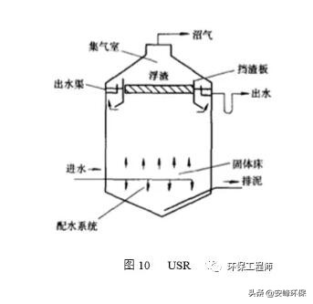 uasb厌氧反应器原理,厌氧反应器十大排名