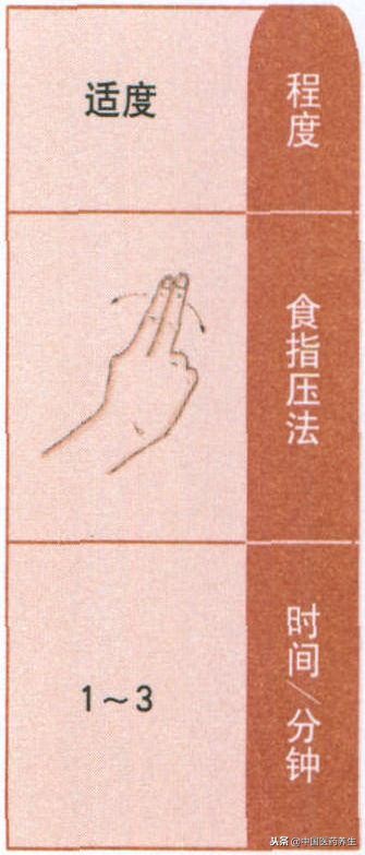 过敏性鼻炎揉按哪个穴最快,鼻炎的取穴和配穴