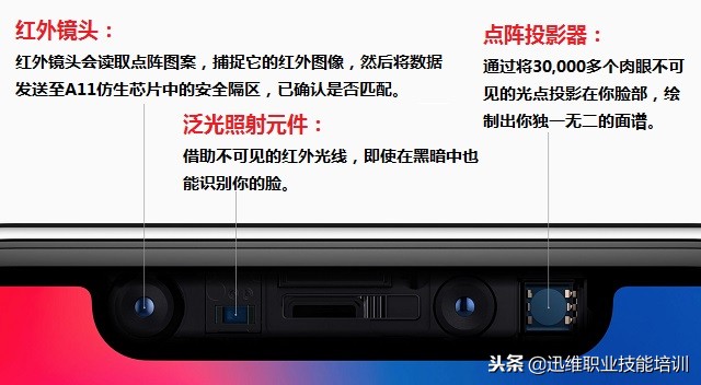 iphone面容id与密码不见,iphonex面容id损坏还能扫脸认证吗