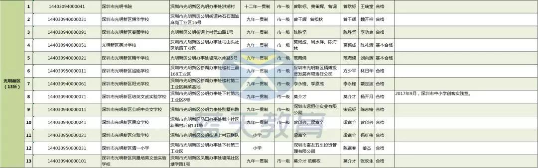 也许你需要了解一下所在区的民办学校？