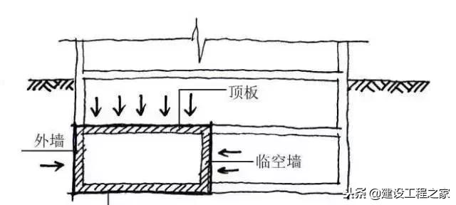 人防工程结构设计原理,人防工程设计讲解视频
