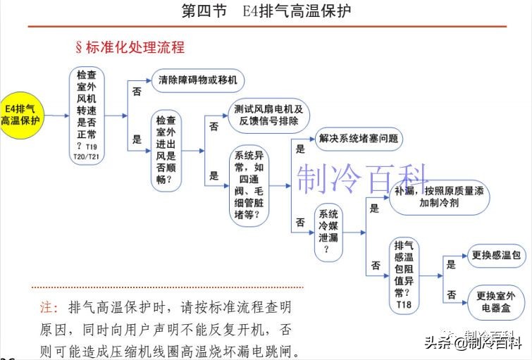 免费!免费!上千G精品制冷资料免费*载下**!持续更新.....