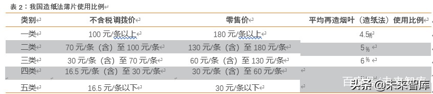 草烟是什么,草烟属于什么烟