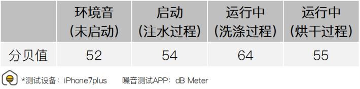 八套洗碗机和13套洗碗机测评,揭盖式洗碗机测评