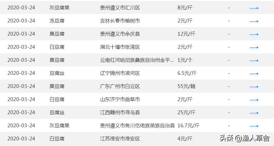 在小县城开一家豆腐店能挣钱吗,开豆腐作坊的生意能做吗