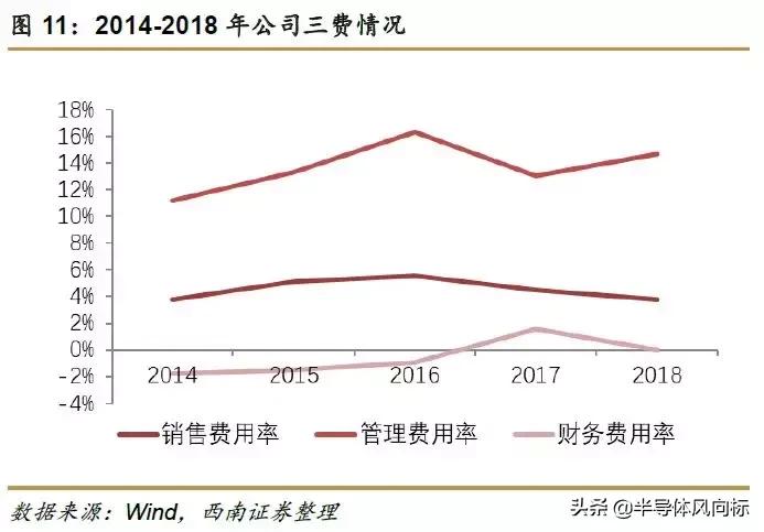 紫光国微最新消息,紫光国微芯片含金量