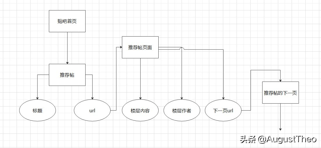 pythonscrapy怎么写爬虫,python爬虫scrapy安装教程