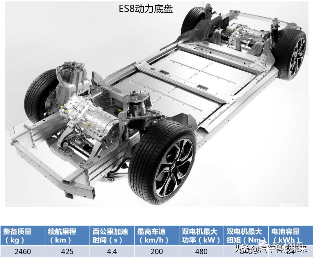 蔚来es8电驱拆解图,蔚来es8对比比亚迪唐拆解