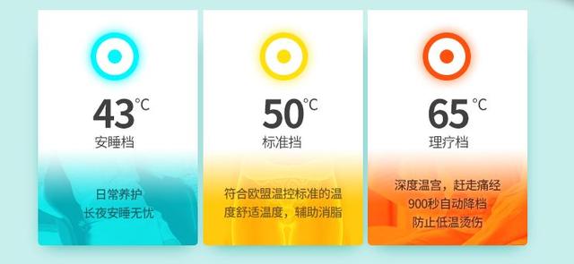 飞乐思暖宫腰带靠谱吗,暖宫贴飞乐思