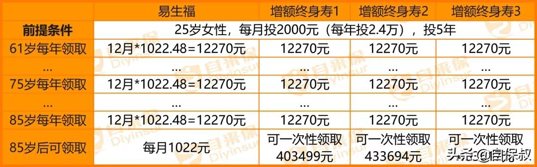 怎样在支付宝养老认证,支付宝帮父母养老认证