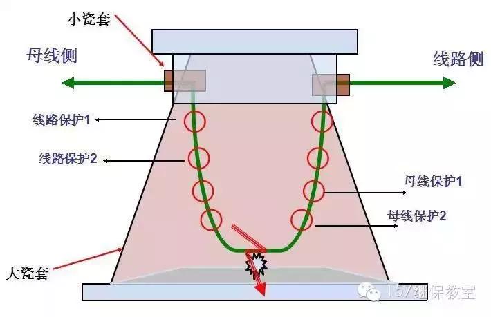 lb6-110电流互感器参数,电流互感器铭牌参数一览表