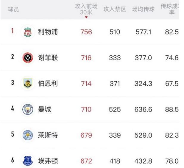 谢菲尔德联队vs曼彻斯特联,谢菲尔德联升入英超