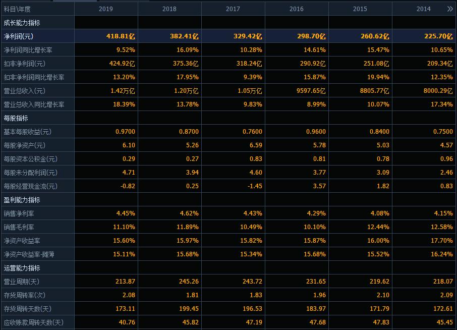 中国建筑是超级大盘股吗,中国建筑股票近三年价格走势