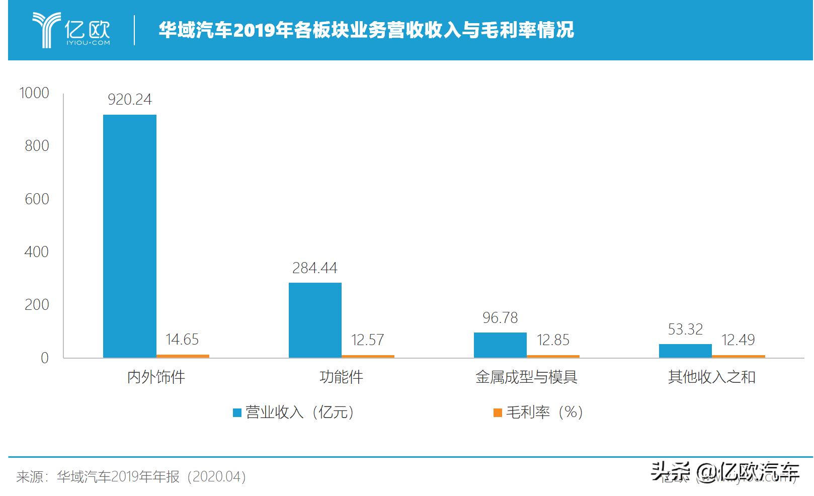 华域汽车的现状,华域汽车最新点评