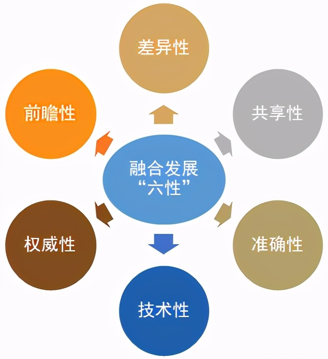 大数据智能分析的六个特征,大数据人工智能等技术的趋势分析