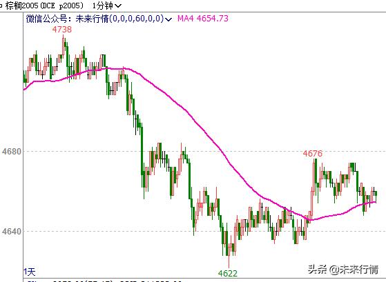 如何判断一个股票未来涨跌,股票期货如何判断短线趋势呢