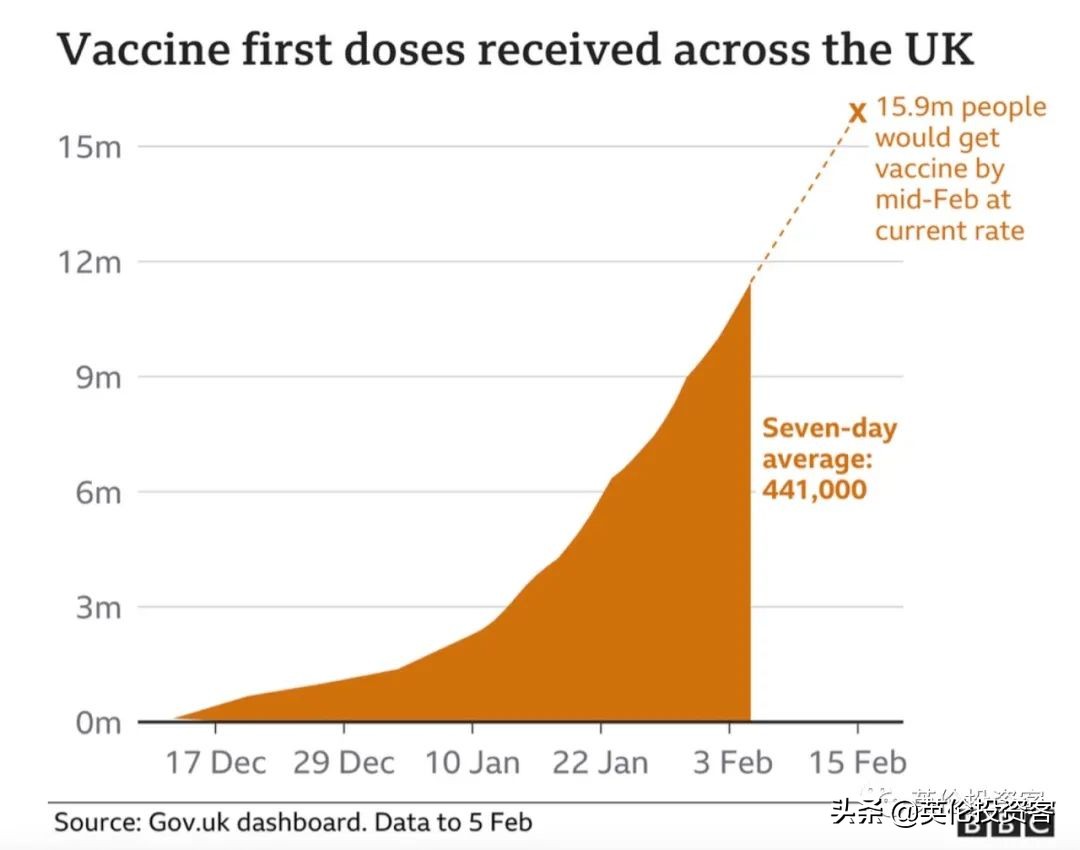 能为在英国的海外公民接种疫苗吗,群体免疫英国现状