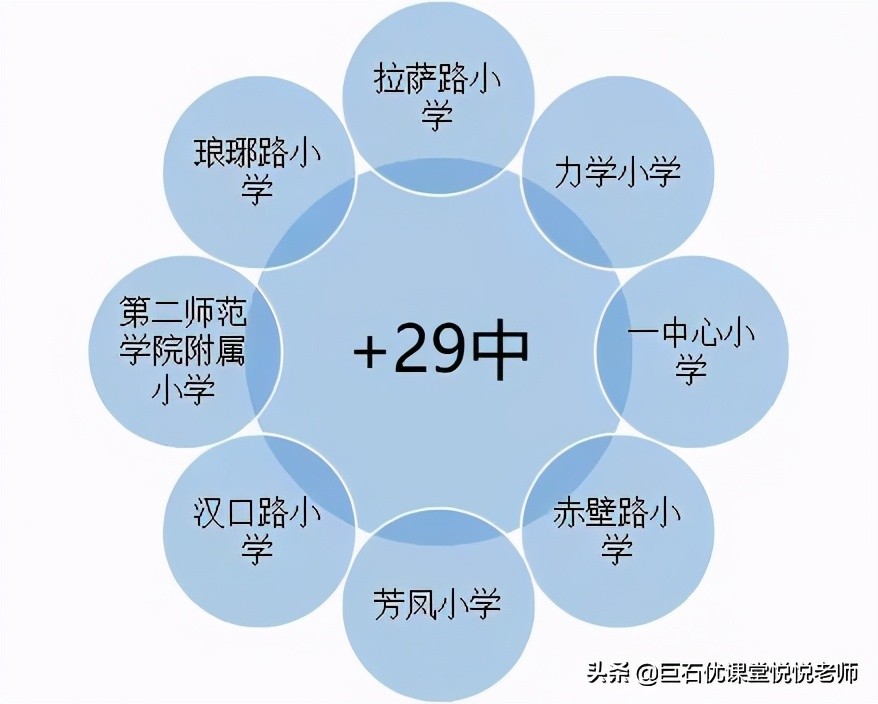 南京各区楼盘哪个值得买,南京性价比高的学区准新盘