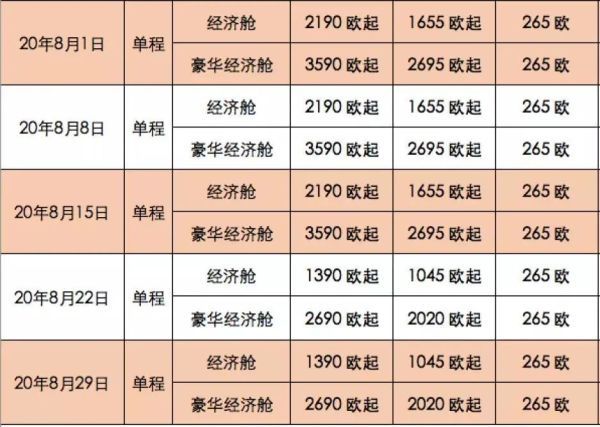 靠谱！中意企业精诚合作！首个“米兰-南京”包机航线往返任务顺利完成