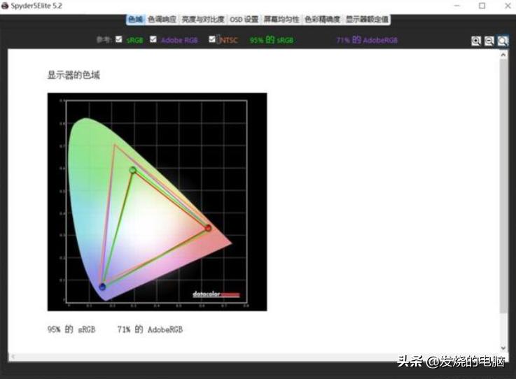 十大公认最好的笔记本排行榜,深度体验三款顶级笔记本