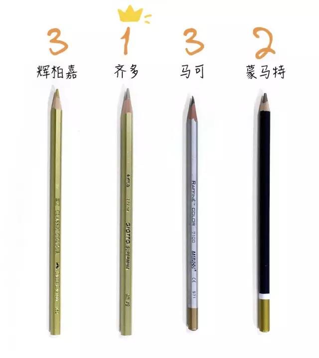 第二走心的画材测评，没有第一！