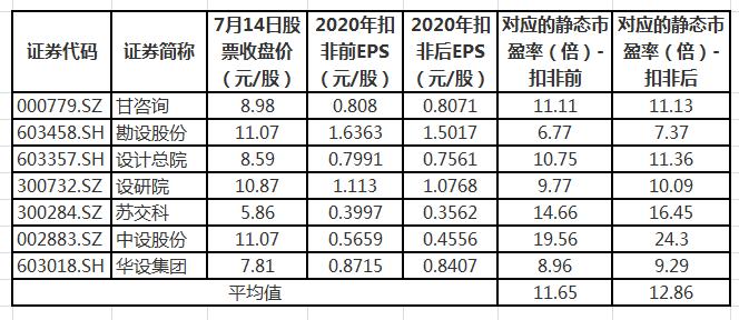 深水规院实力怎么样,深水规院发行价格