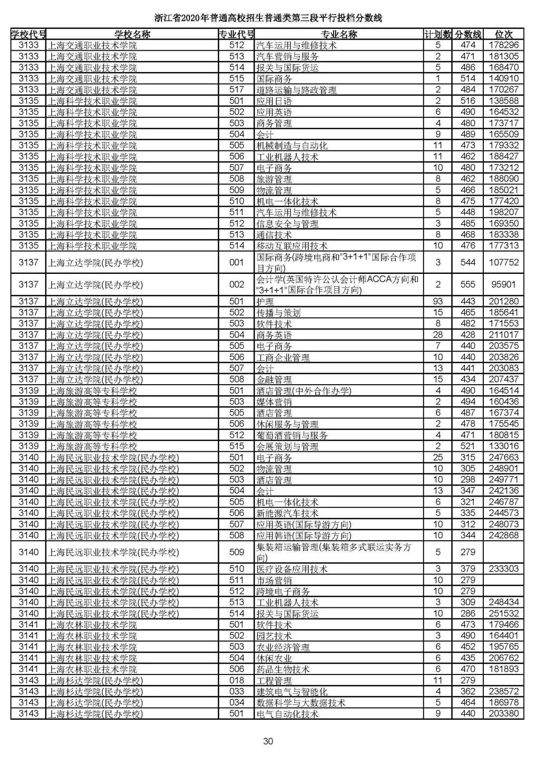 2019浙江高考一段平行投档线,2019浙江省高考学校投档线