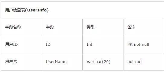 权限管理框架大全,权限管理模块的开发