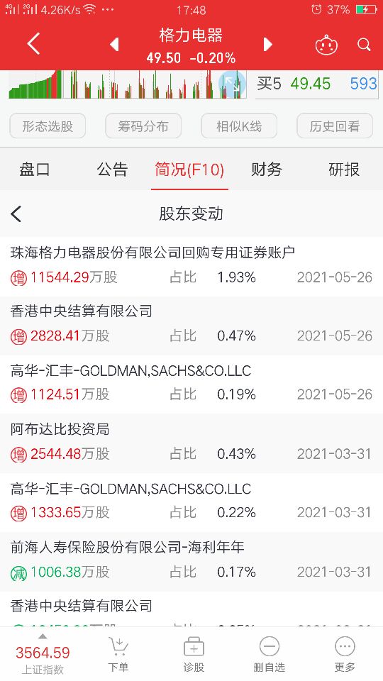格力电器89天:北京高华,屡屡出手屡屡被套,是真爱还是真水?