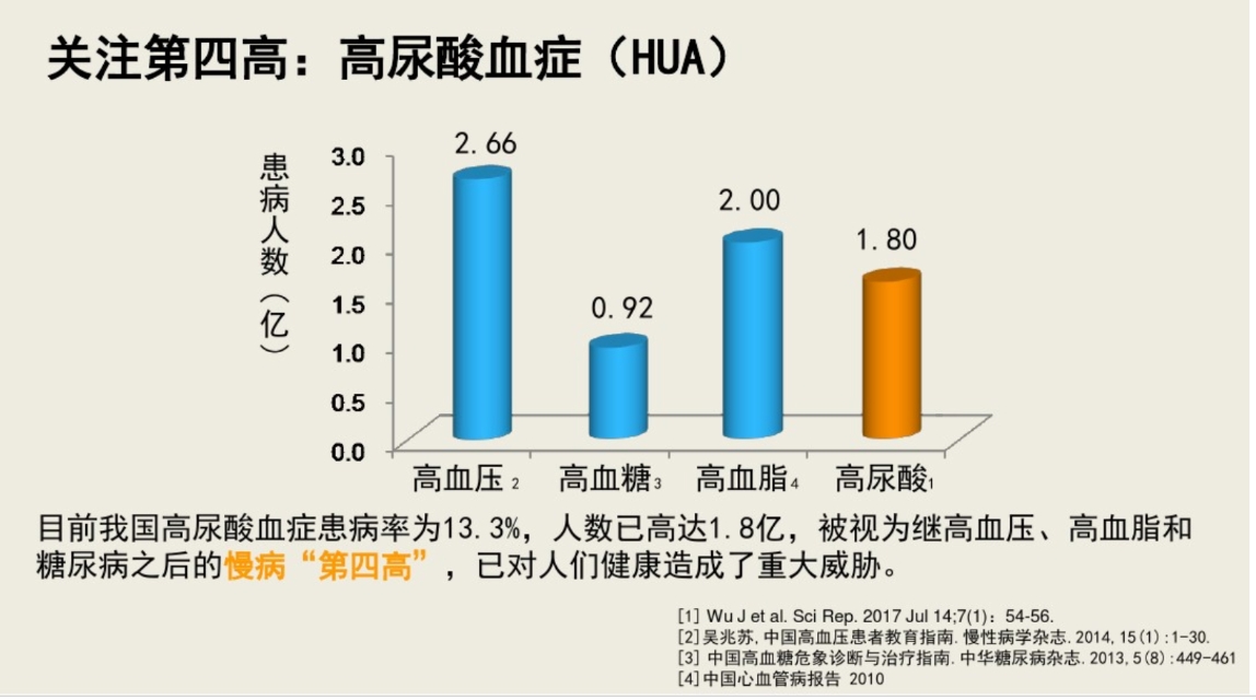 痛风患者健康状况怎么填,痛风患者必须看的10篇文章
