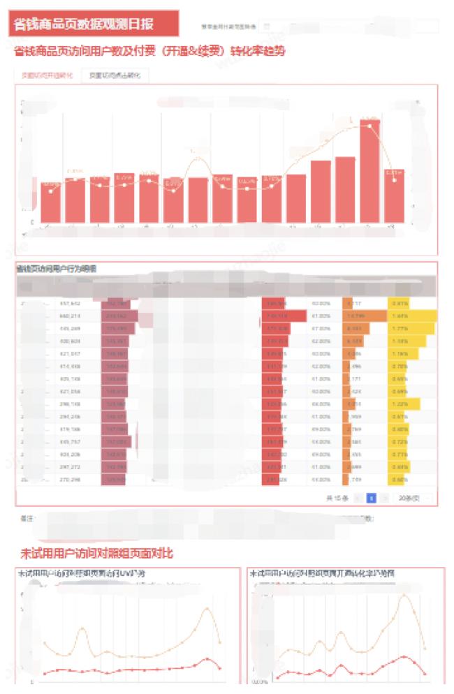 从数据分析到数据报告,数据价值产生与应用分析