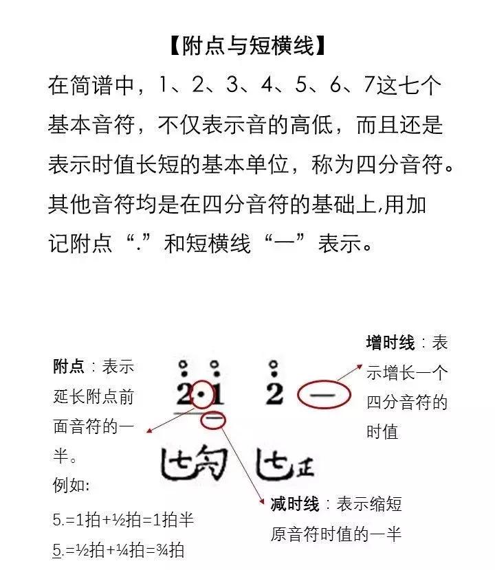 简谱和弦乐理基础知识,简谱乐理微课堂小视频