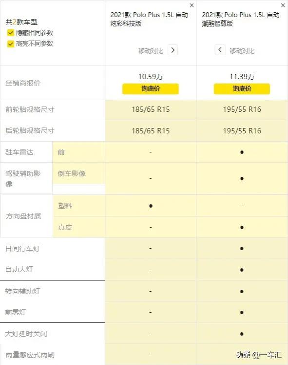 大众polo2018款功能介绍,2016大众polo都有什么配置