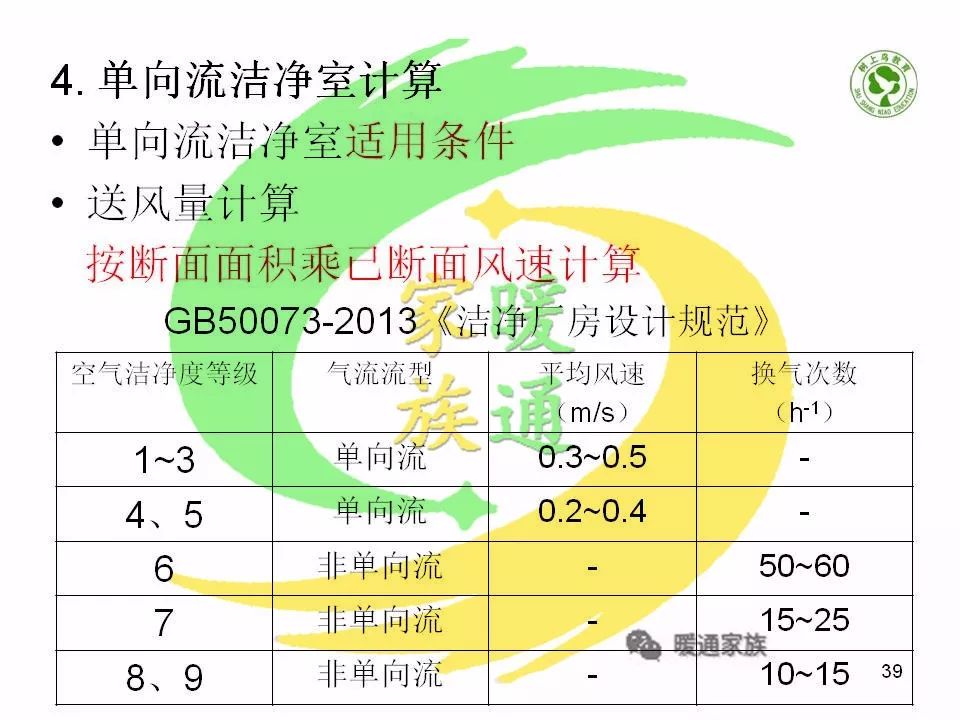 净化暖通设计新手入门教程,洁净车间暖通基础知识